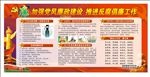 社区党风廉政