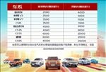 乘用车台卡