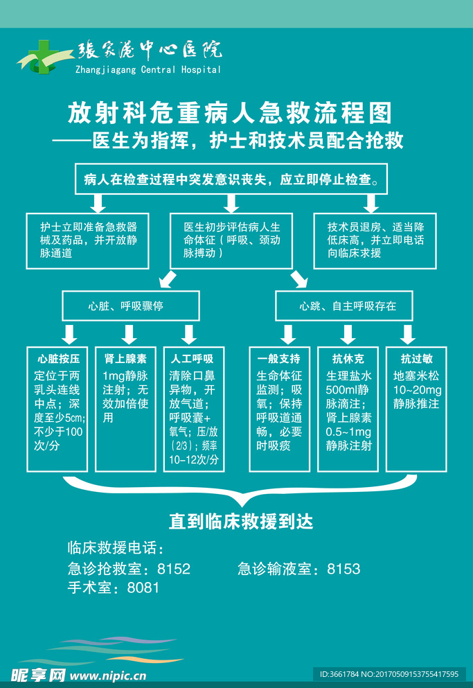 医院展板放射科危重病人急救流程