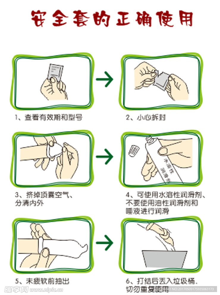 安全套的正确使用