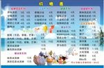 奶茶价格表