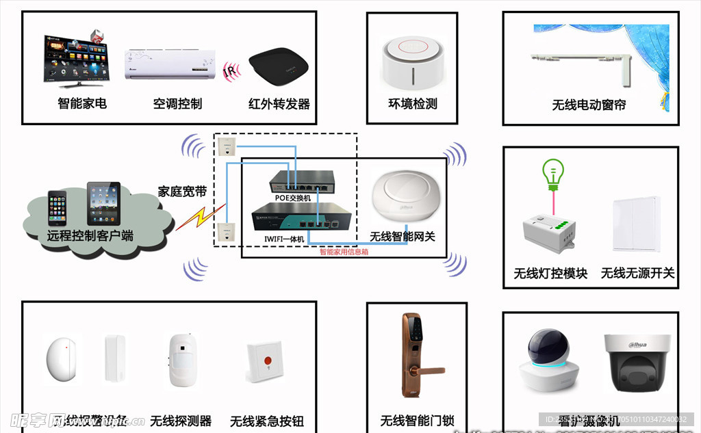 无线分布系统图