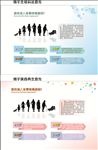 人体衰老周期