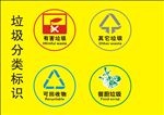 垃圾分类标识