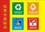 垃圾分类标识