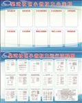 社区小微权力公示栏