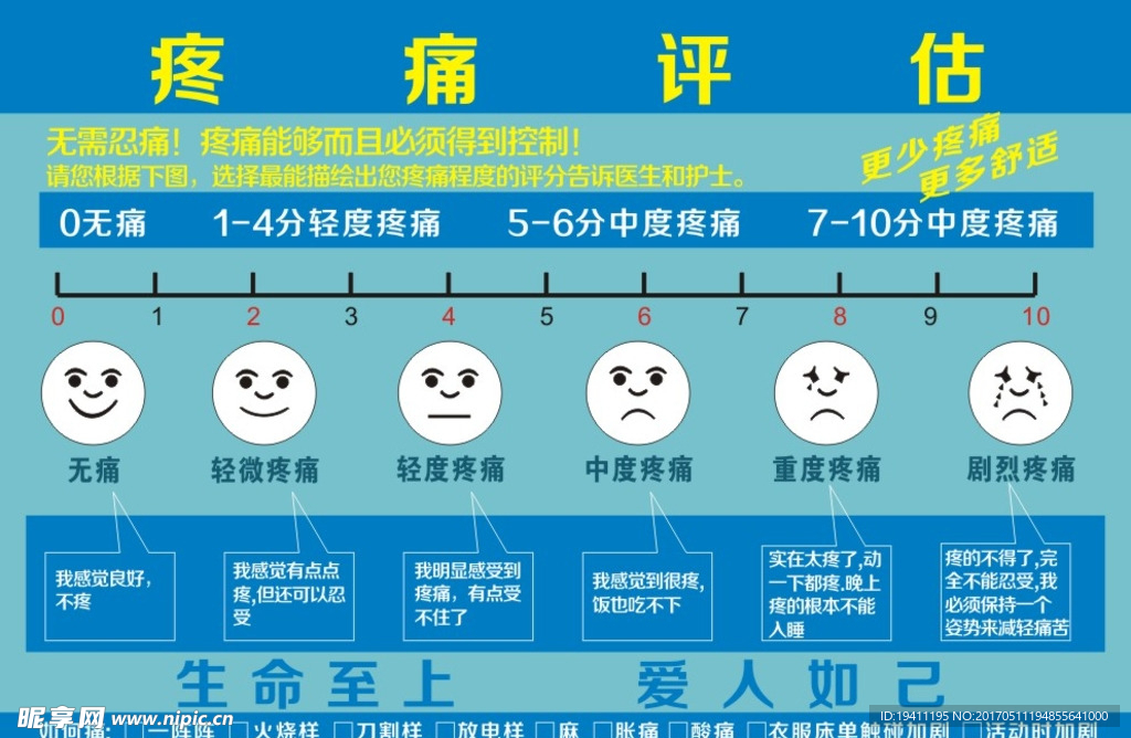 疼痛评估