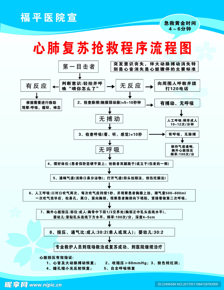 心肺复苏流程图