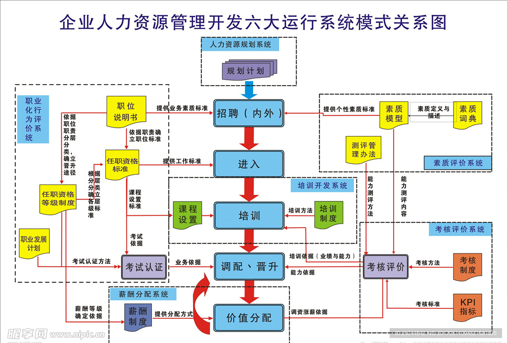 企业人力图