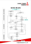 中国铁塔