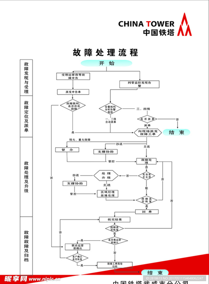 中国铁塔