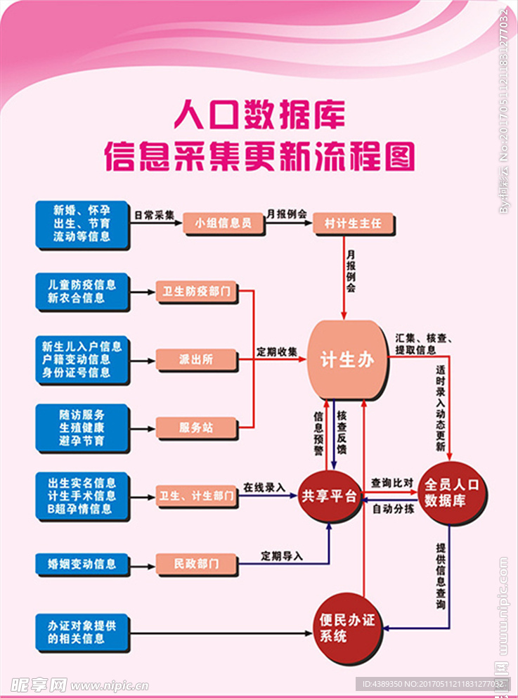 制度流程图