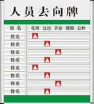 人员去向牌
