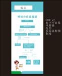医院流程图