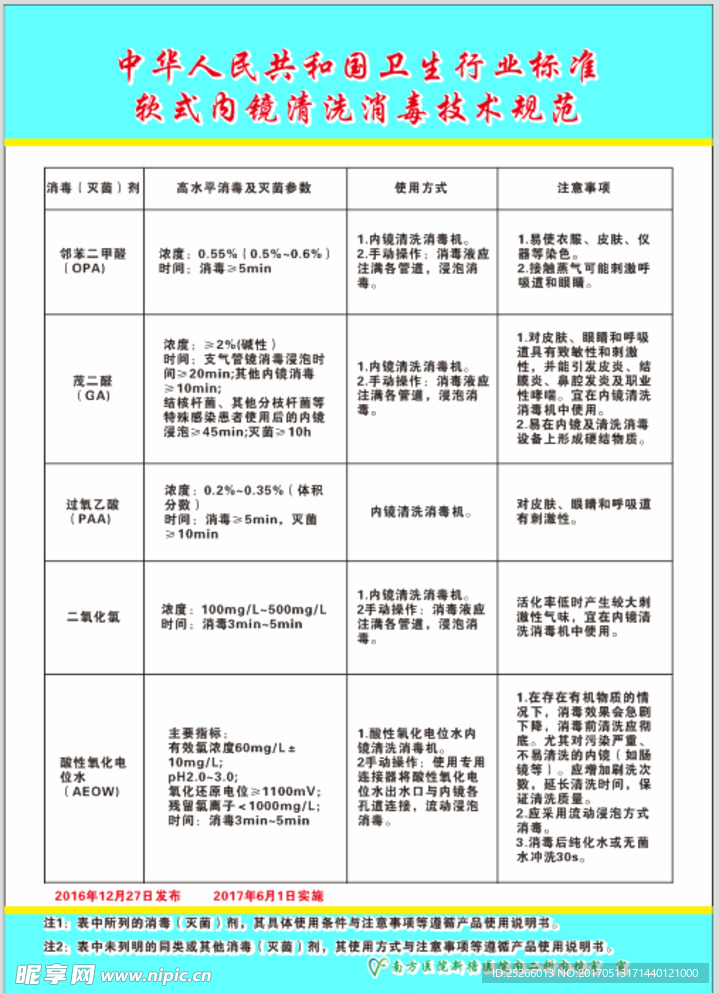 软式内镜清洗消毒技术规范