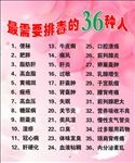 最需要排毒的36种人