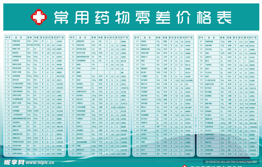 常用药物零差价格表