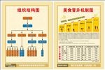 组织结构图
