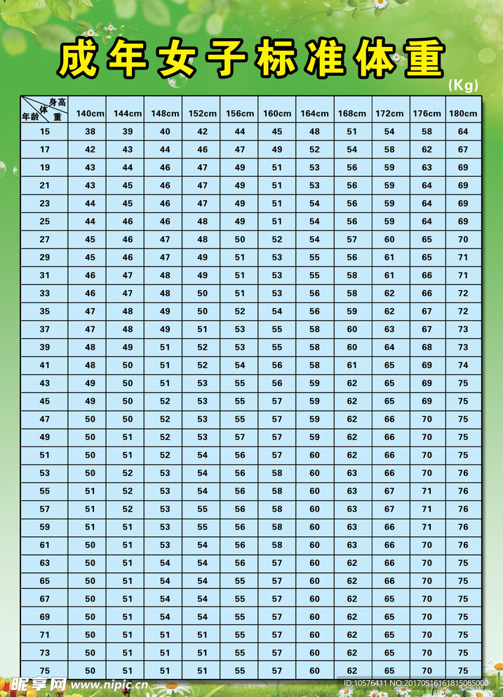 成年女子标准体重表