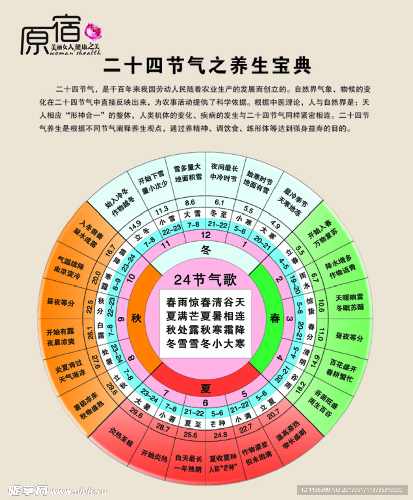 24节气养生