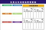 仪表台车间现场管理看板