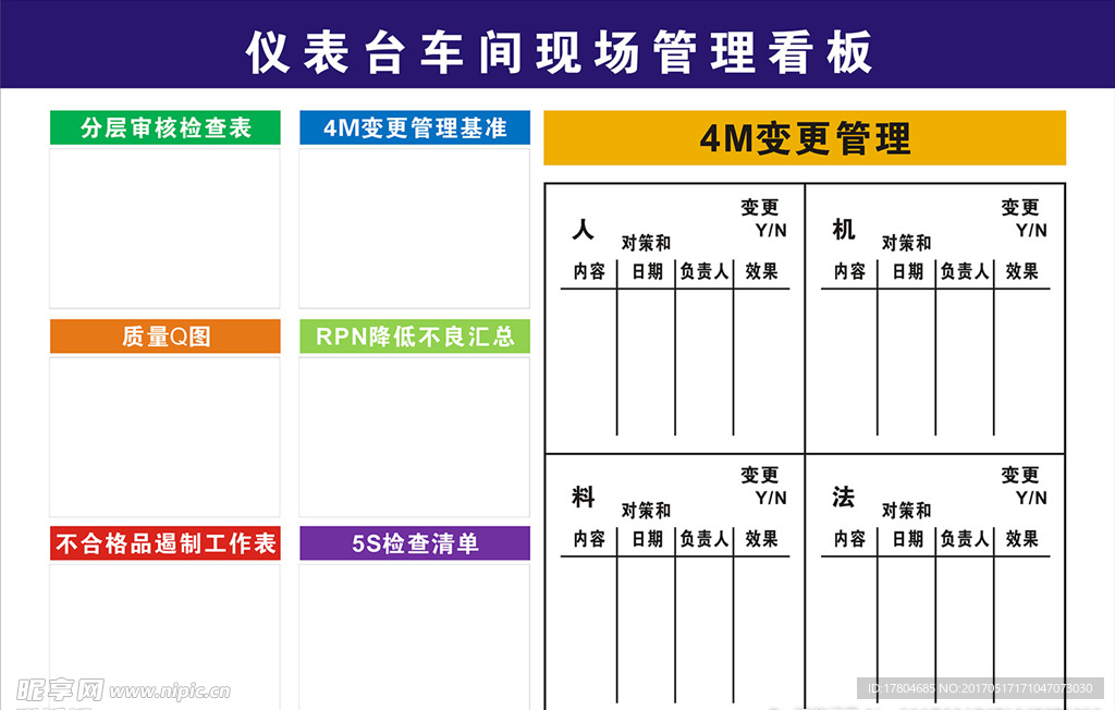 仪表台车间现场管理看板