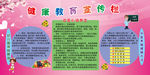 健康教育宣传栏