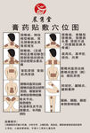 晨隽堂膏药贴敷穴位图