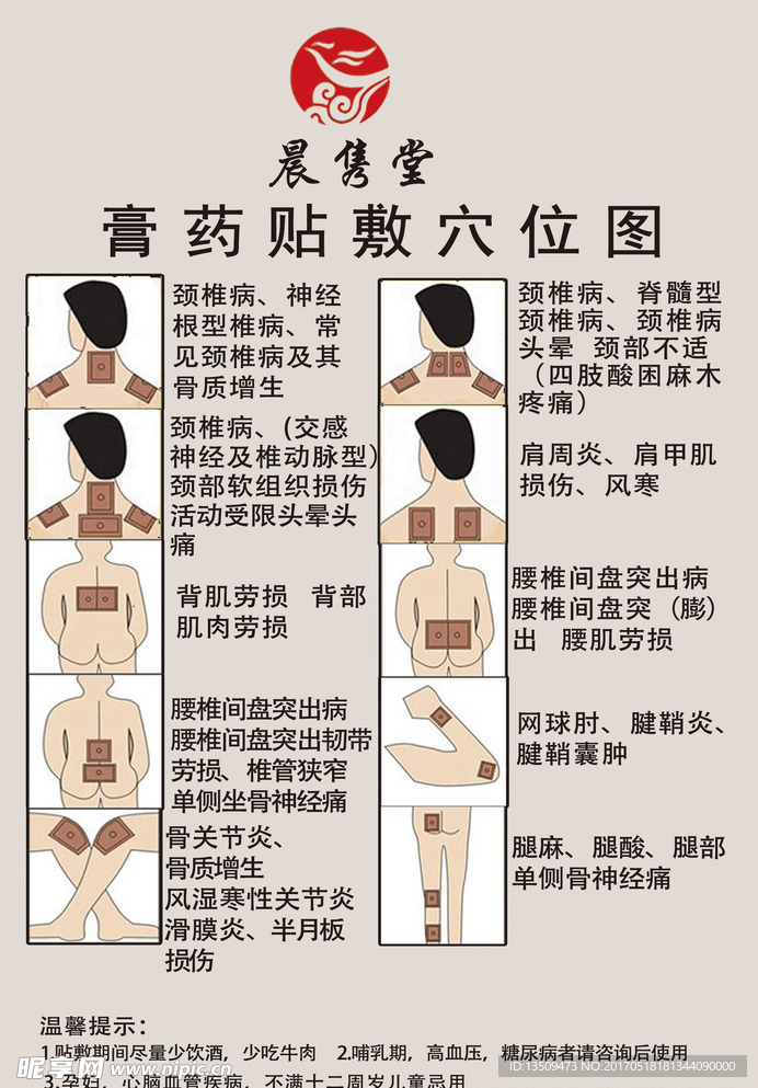 晨隽堂膏药贴敷穴位图