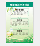 接种工作流程