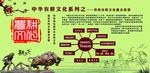 农耕文化之(重点类型)
