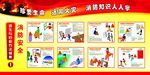 消防安全展板