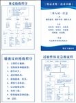 诊所展板设计