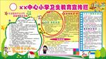 卫生教育宣传栏