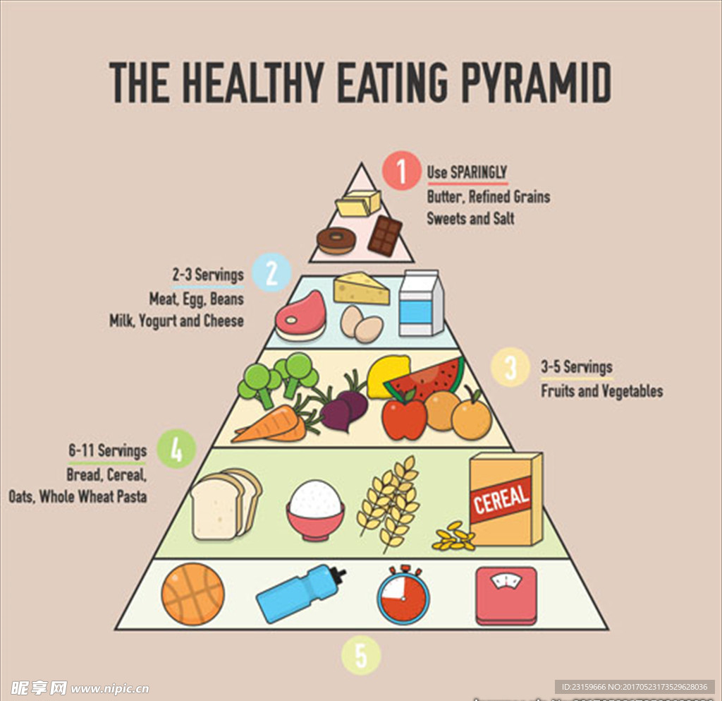 健康饮食金字塔的背景