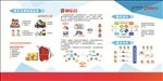 邮乐购业务宣传板