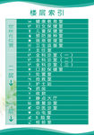 社区楼层索引