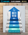 企业晋升通道海报