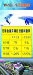 金融展架