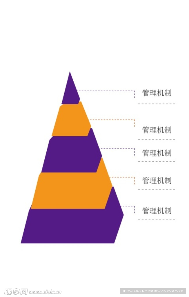 管理金字塔