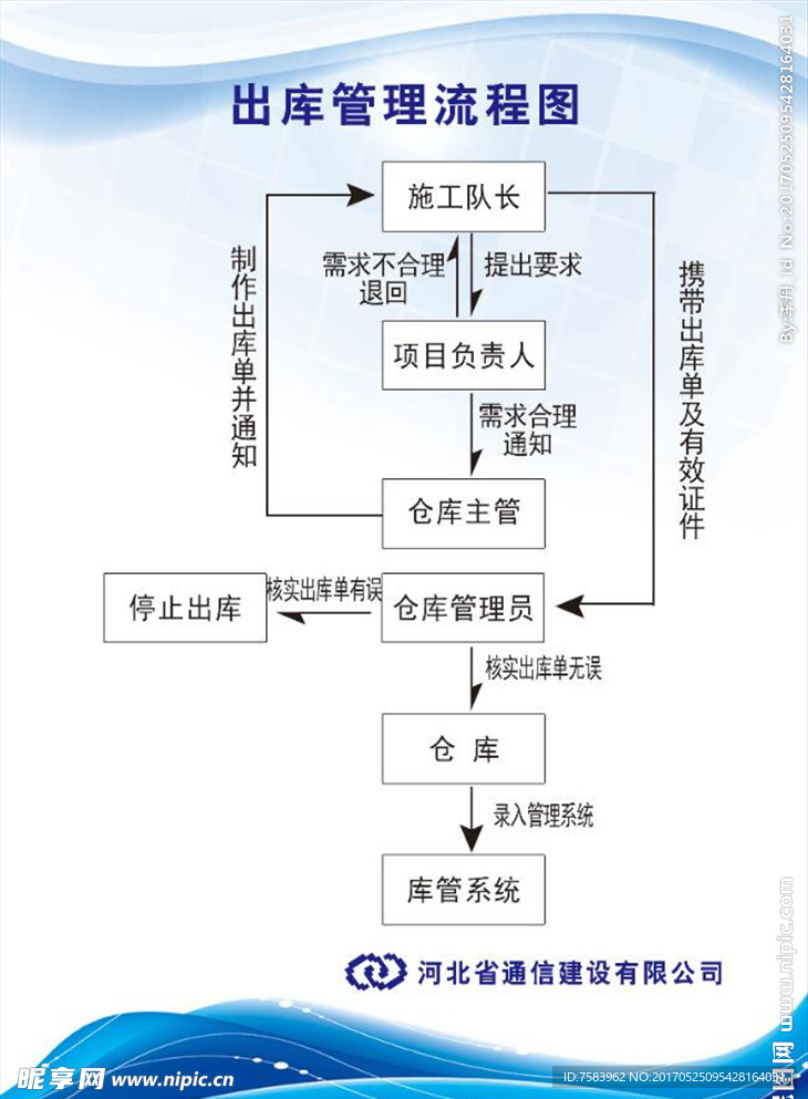 出库流程图