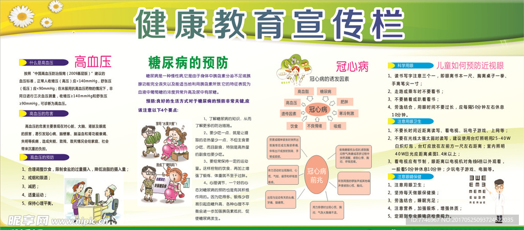 健康教育宣传栏