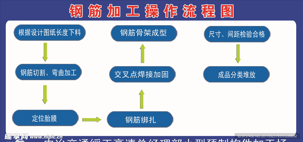 钢筋加工操作流程图