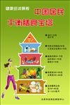 膳食宝塔