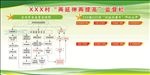 党风廉政建设展板