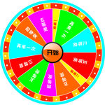 转盘