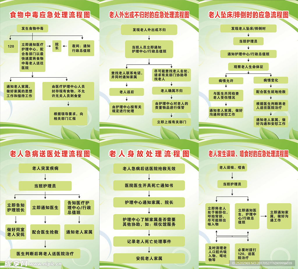 养老院流程图