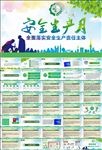 安全生产月主题宣传展板