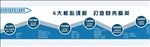会计财务培训教育海报就业直通车