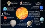 行星